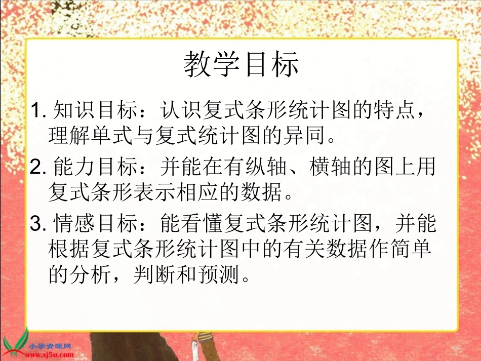 北师大版数学六年级上册《复式条形统计图》PPT课件之二_第2页