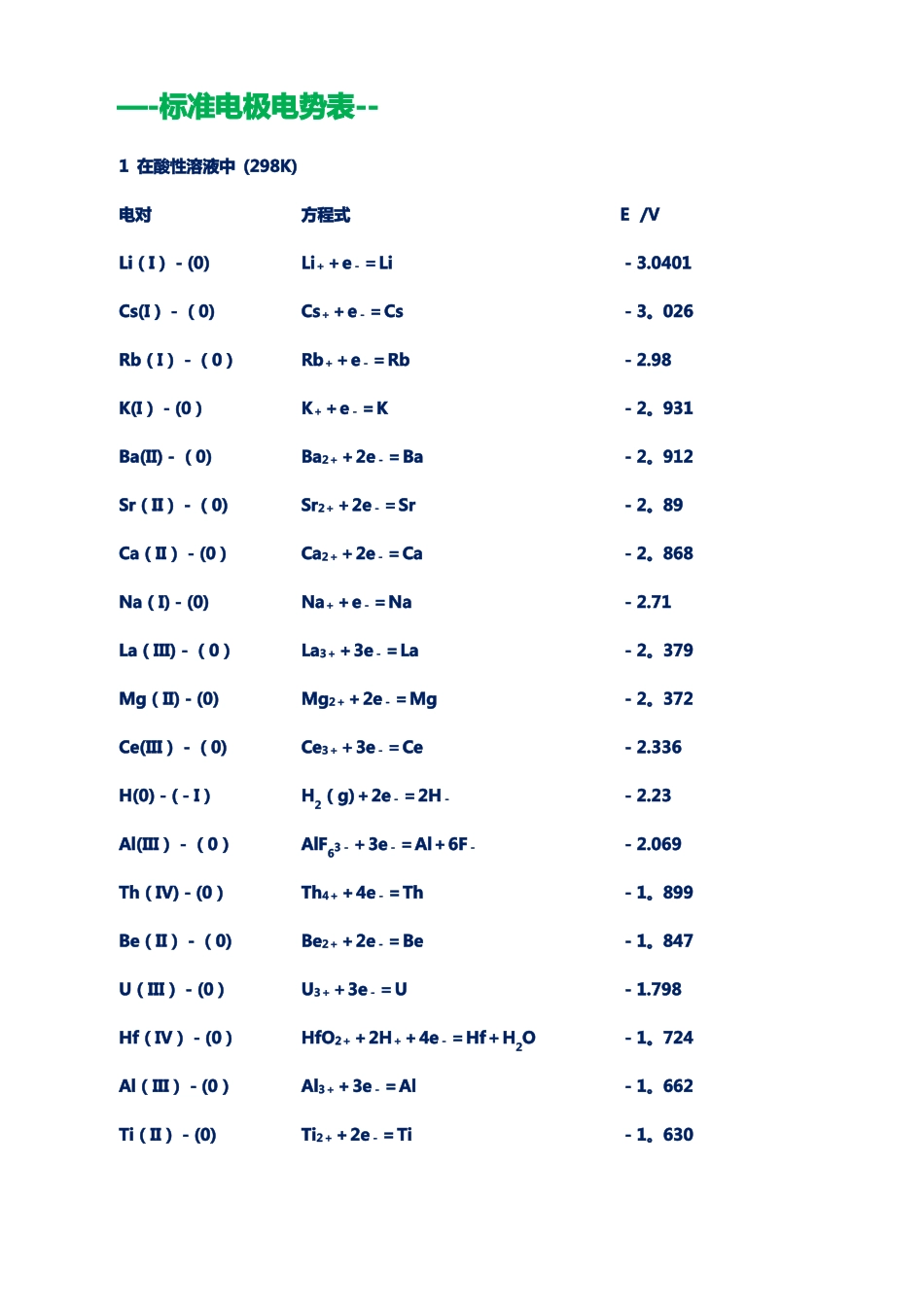 最全的标准电极电势无表格版_第1页