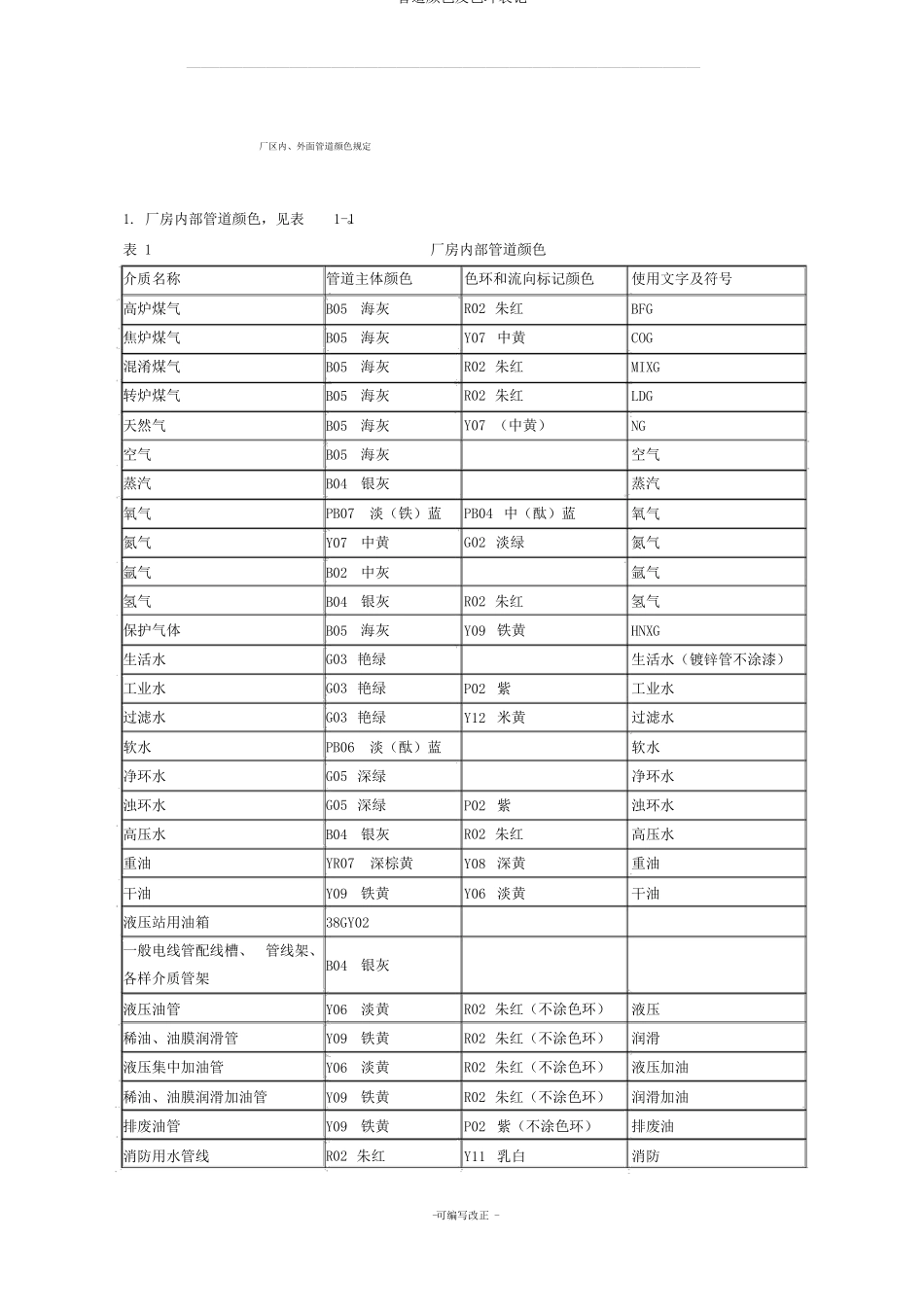 管道颜色及色环标识_第1页