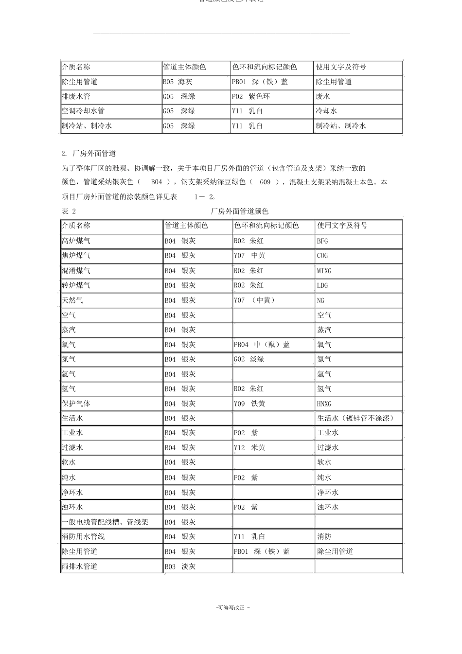 管道颜色及色环标识_第2页