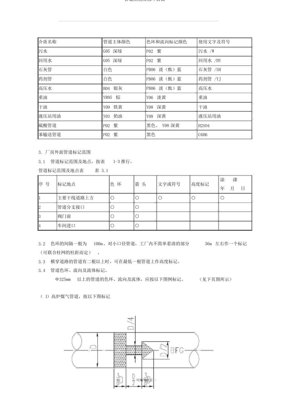 管道颜色及色环标识_第3页