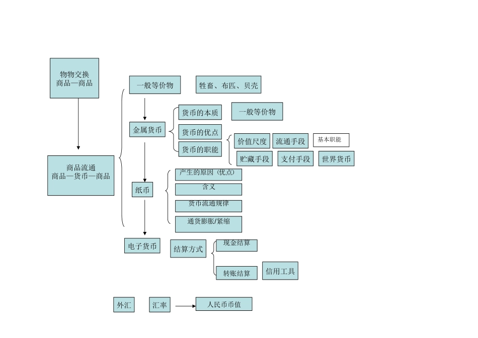 神奇的货币教学设计_第2页
