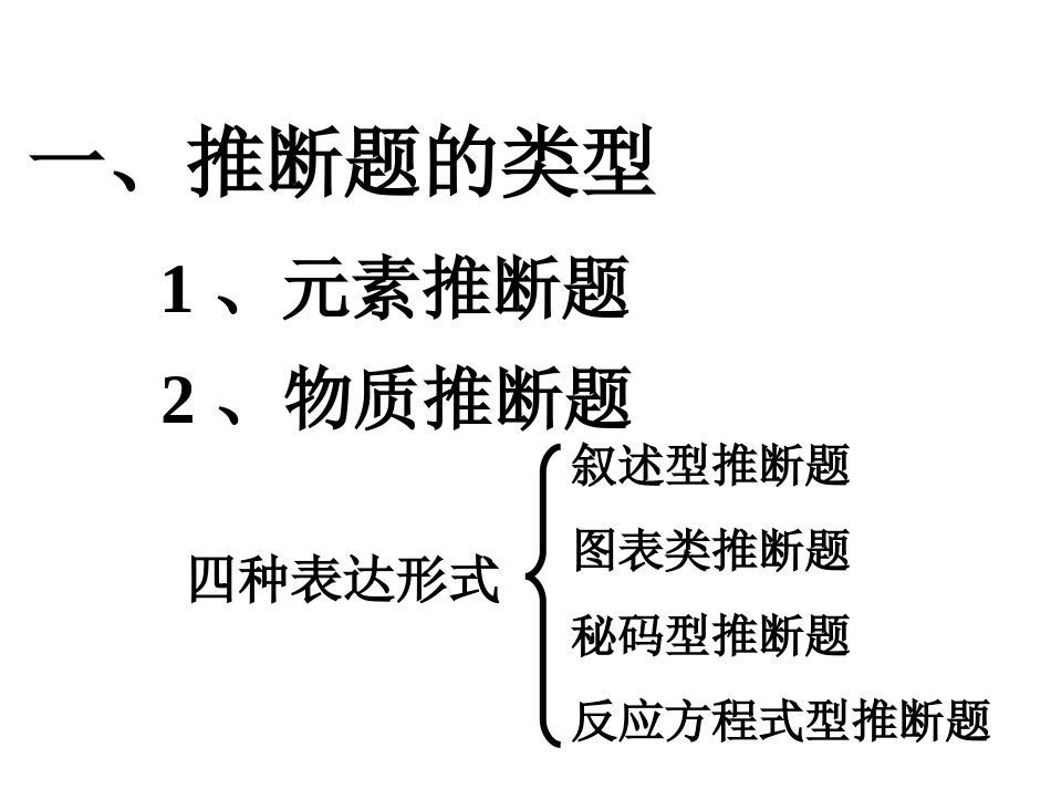 中考化学专题复习课件：推断题(详细突破口)_第2页