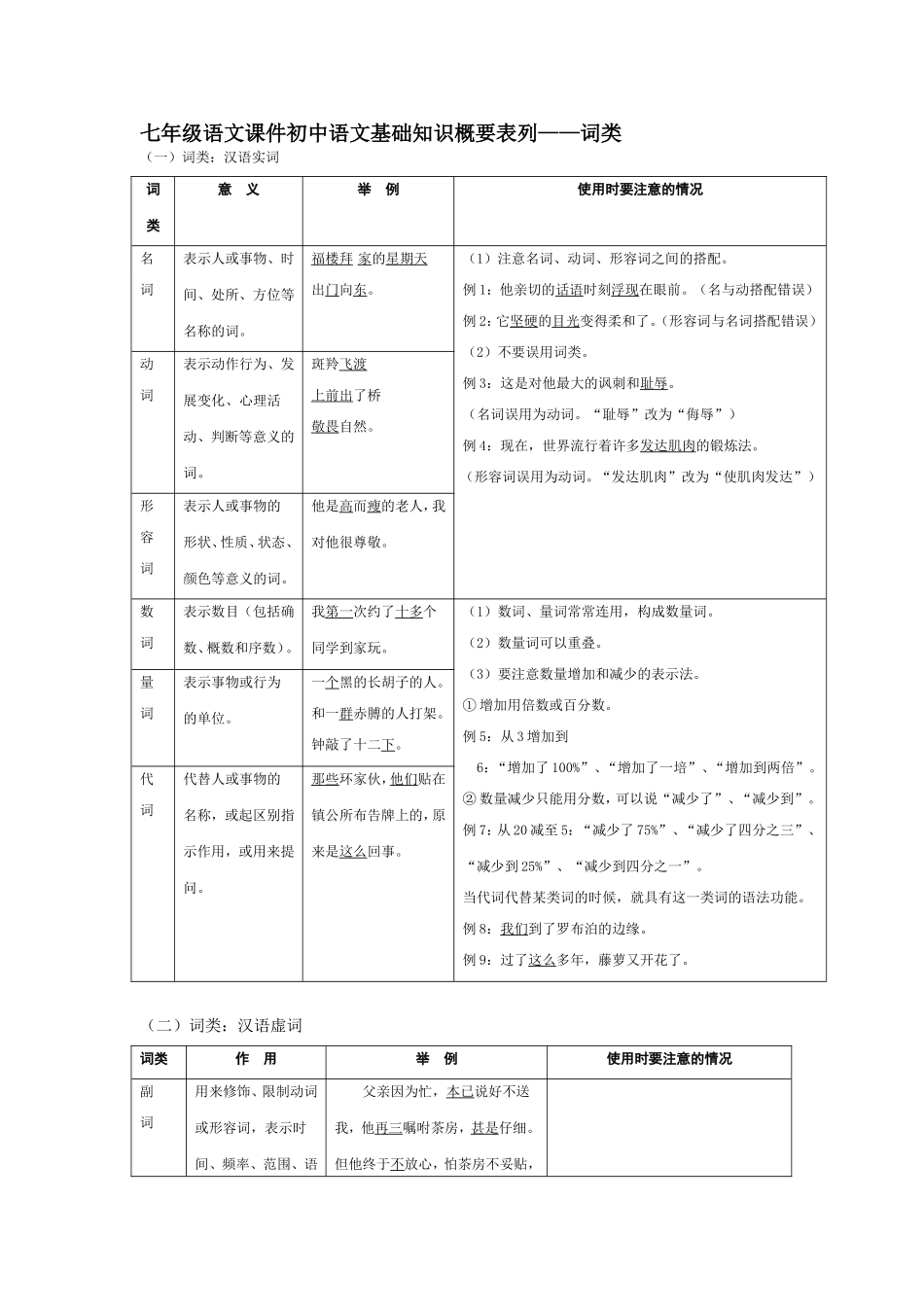七年级语文课件初中语文基础知识概要表列——词类_第1页