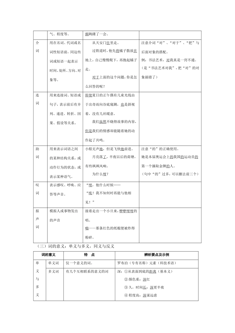 七年级语文课件初中语文基础知识概要表列——词类_第2页