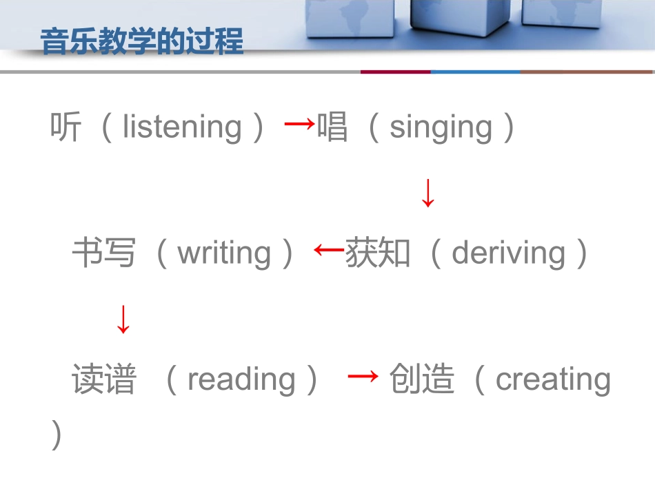 愉快的梦课件_第2页
