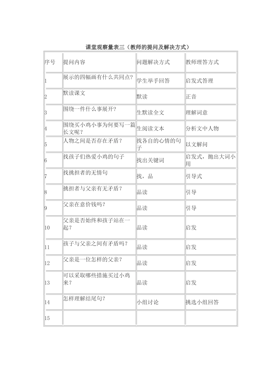 课堂观察量表三_第1页
