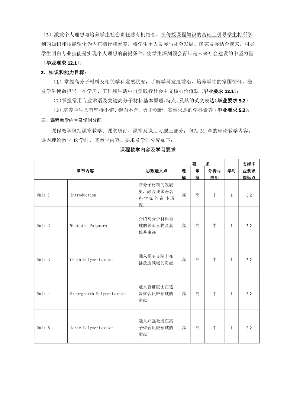 高分子材料与工程专业英语课程教学大纲_第2页