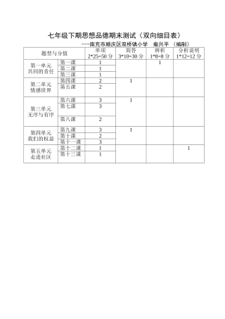 七年级思品下册期末试题双向细目表(雍兴平编制)