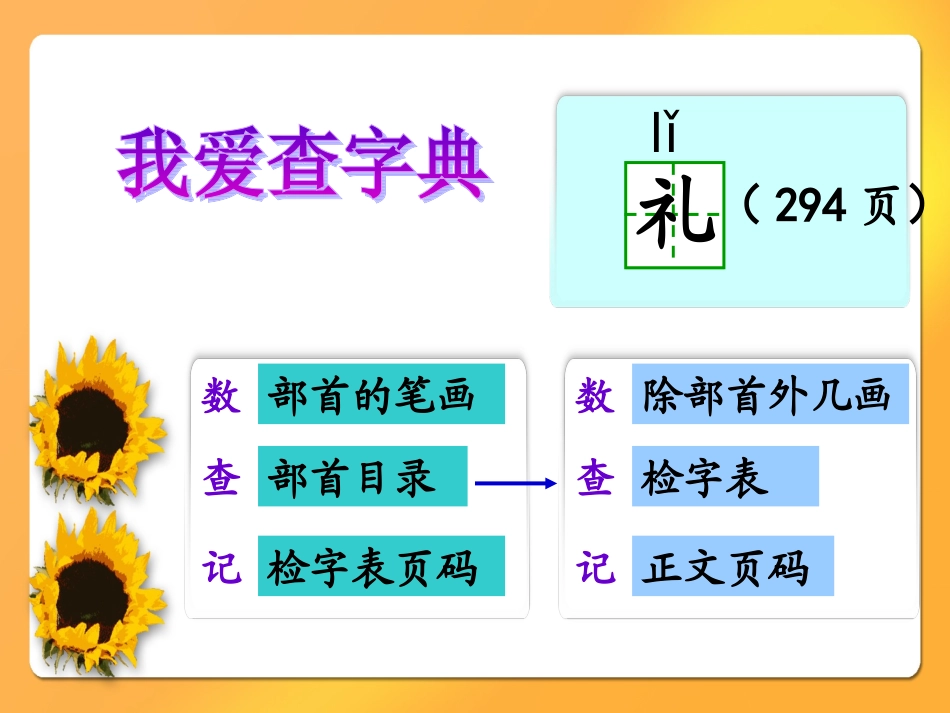 《我爱查字典》多媒体课件_第2页