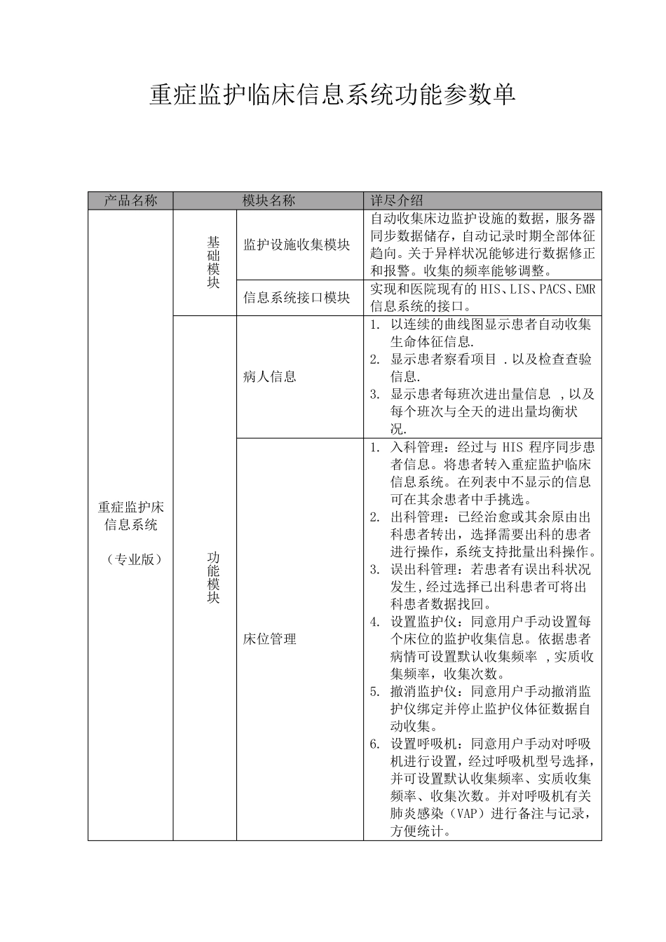 重症临床信息系统功能清单_第1页