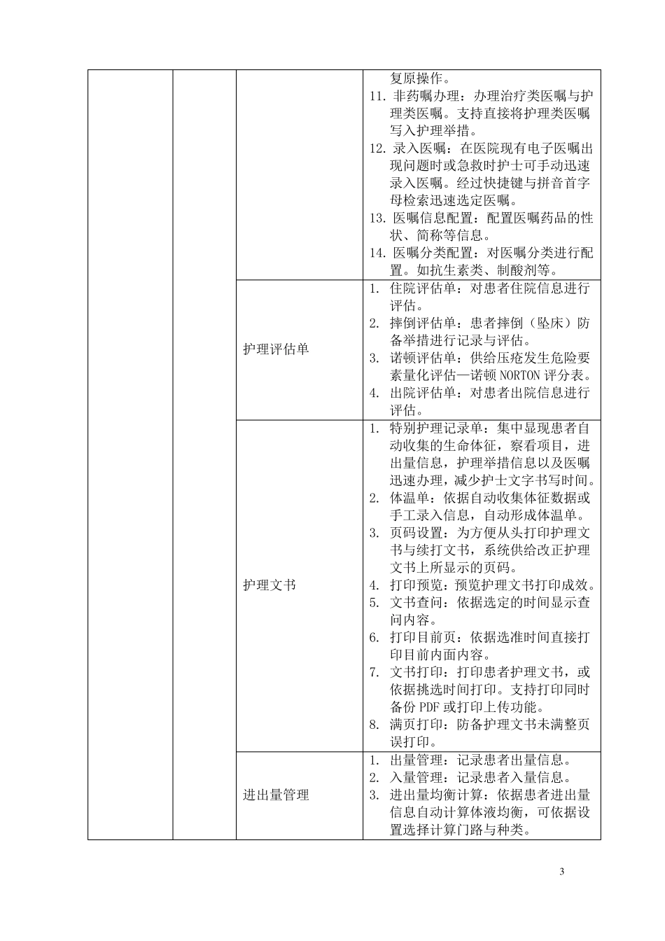 重症临床信息系统功能清单_第3页