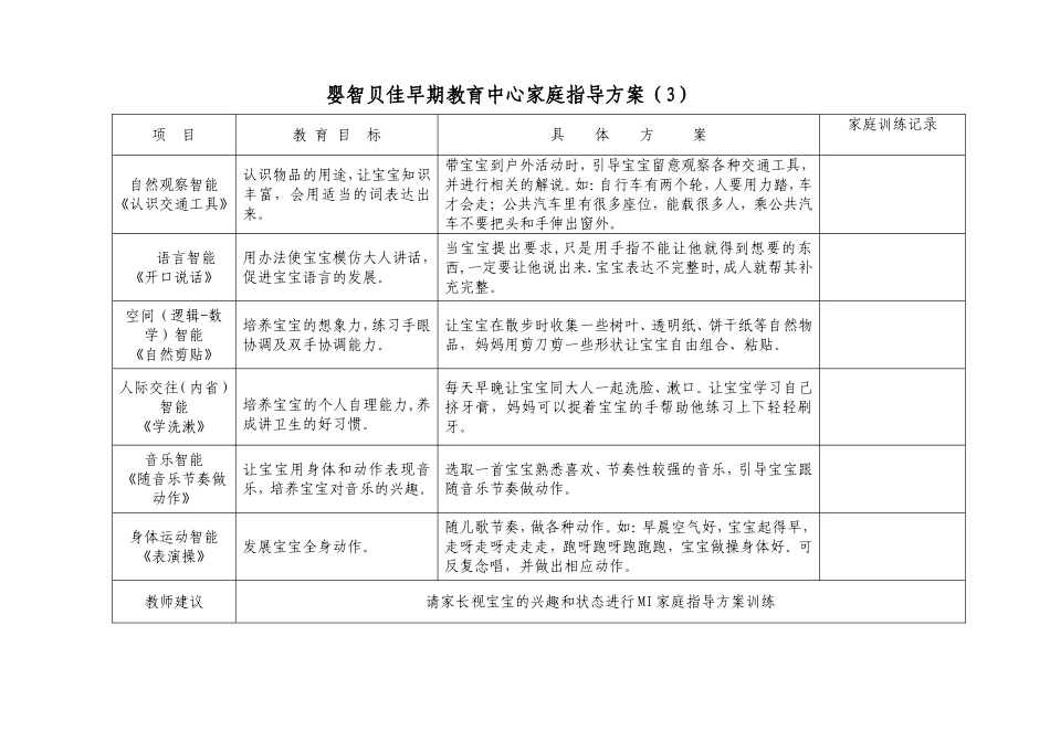 早期教育家庭指导方案3_第1页