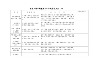 早期教育家庭指导方案3