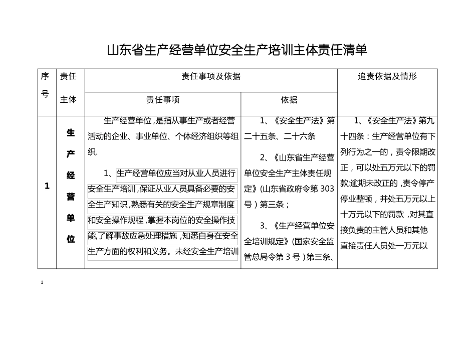 山东生产经营单位安全生产培训主体责任清单_第1页