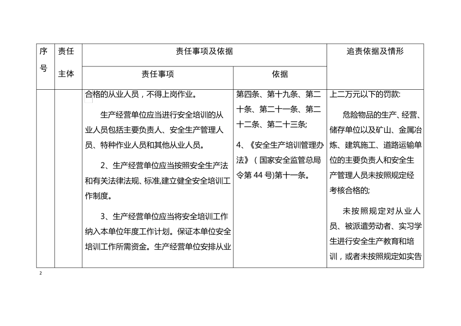 山东生产经营单位安全生产培训主体责任清单_第2页