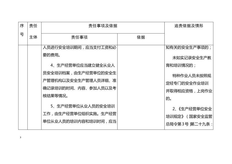 山东生产经营单位安全生产培训主体责任清单_第3页