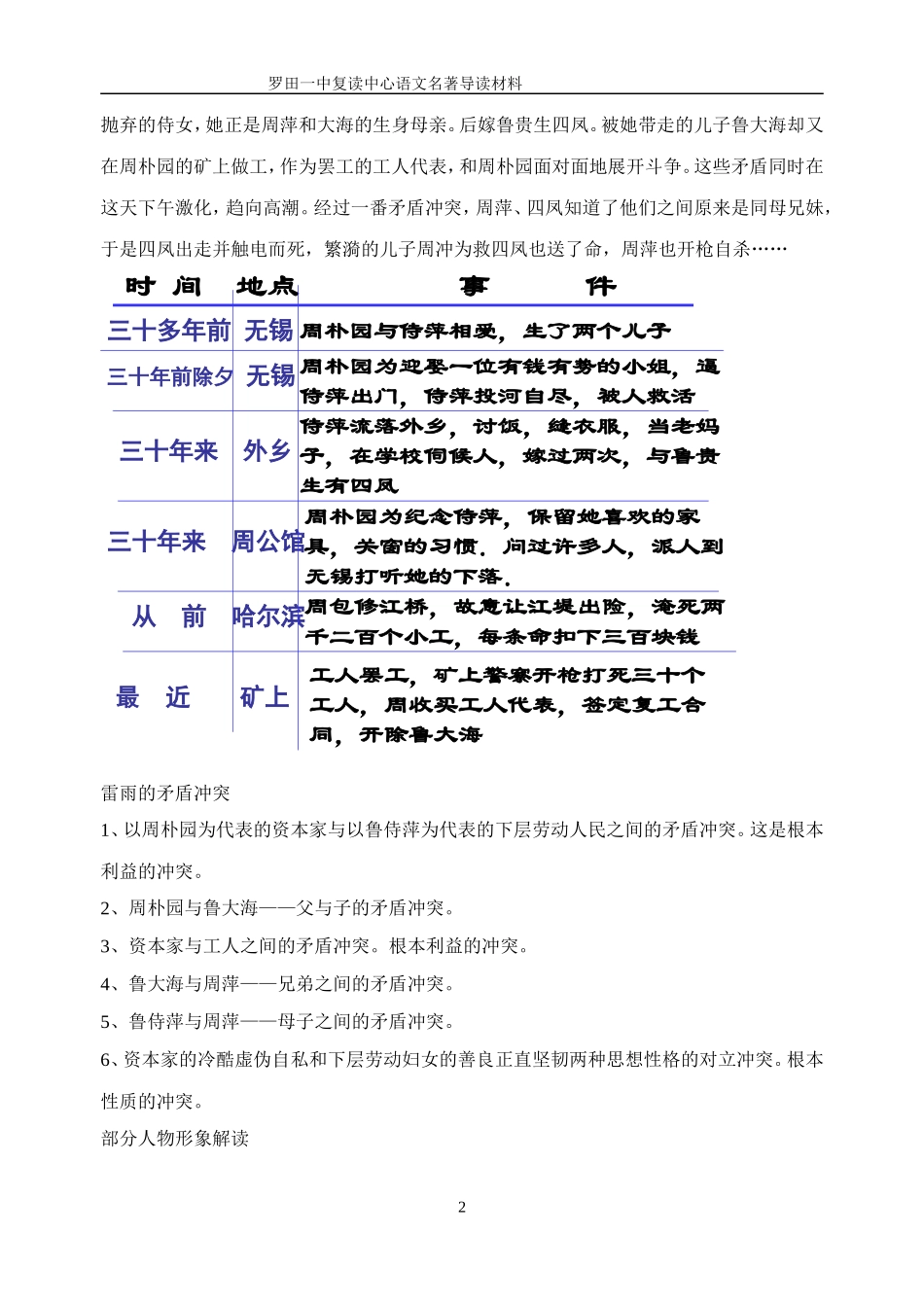 高考名著阅读之《雷雨》_第2页