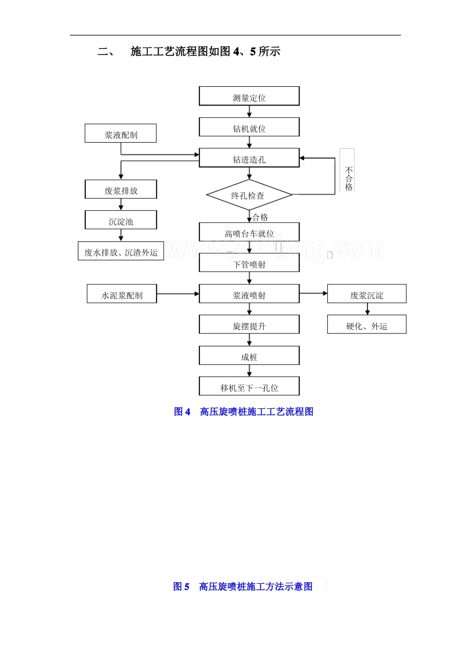 双管高压旋喷桩施工方案secret_第3页