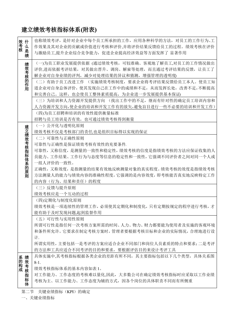 绩效考核指标体系_第2页