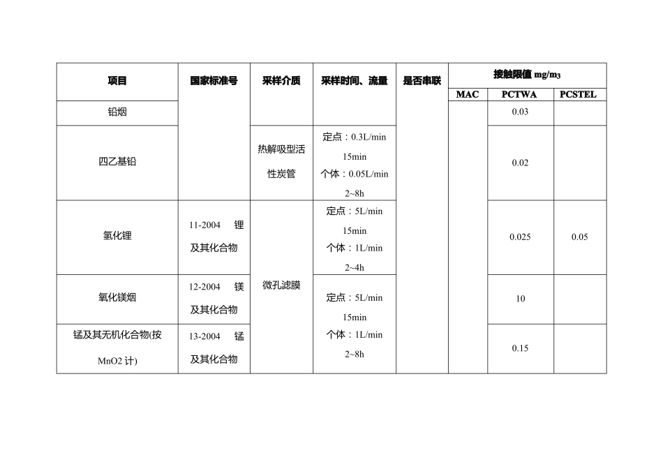 工作场所空气有毒物质GBZ-T160+GBZ1_第3页