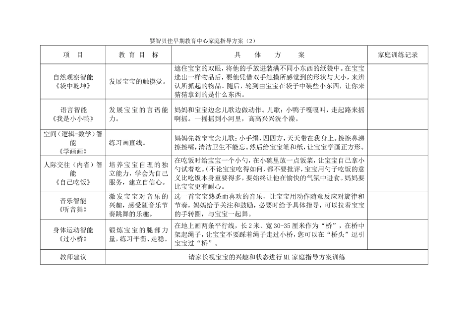 早期教育家庭指导方案2_第1页