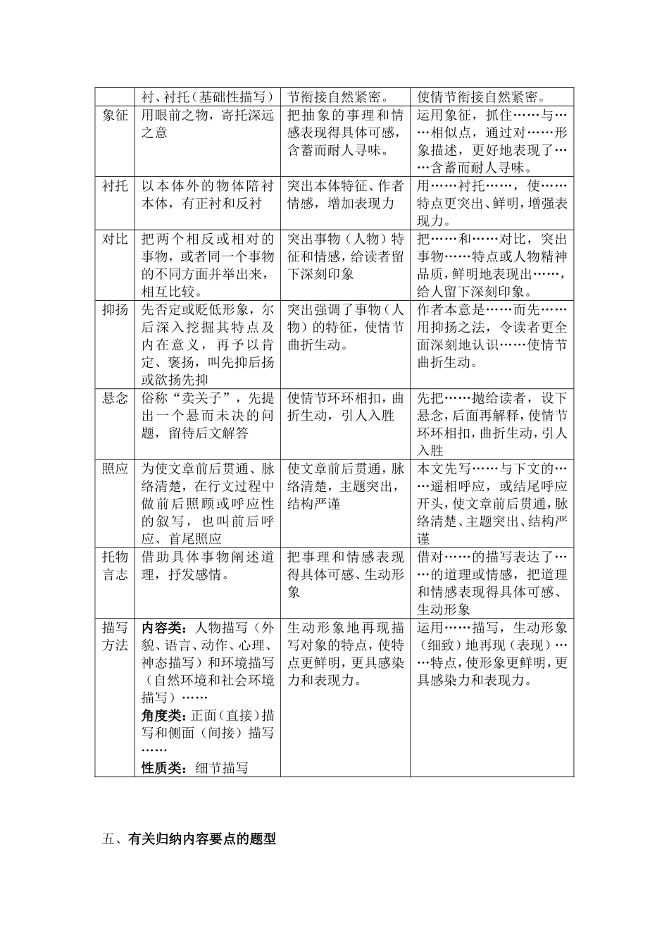 中考语文小说阅读答题技巧_第3页