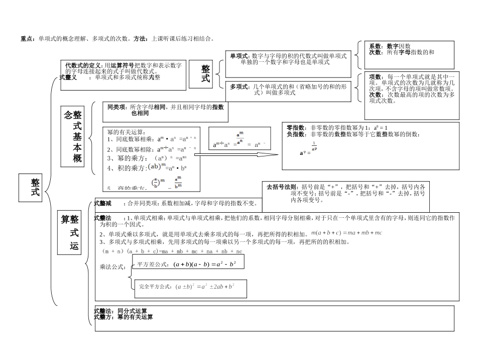 初一第二单元整式知识结构图_第1页