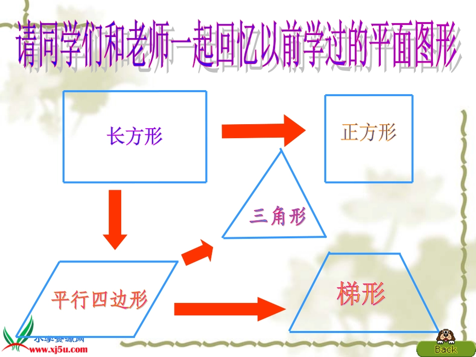 《梯形的面积》课件_第3页