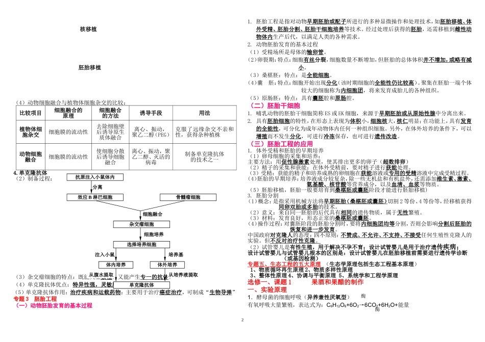 生物选修3和选修1的易考知识点背诵-高中生必备_第2页