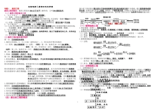 生物选修3和选修1的易考知识点背诵-高中生必备