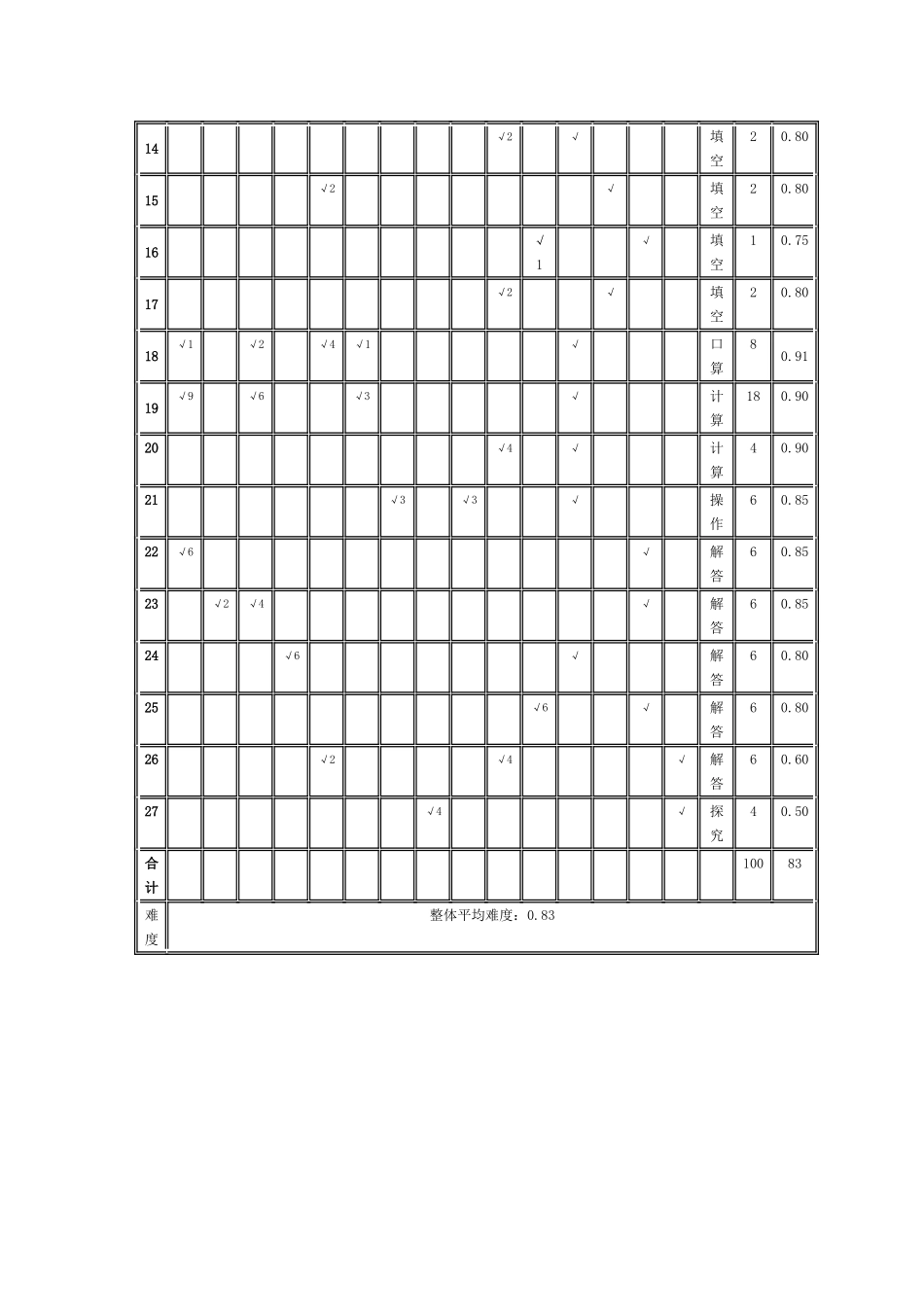 三年级数学下册期末检测双向细目表_第2页