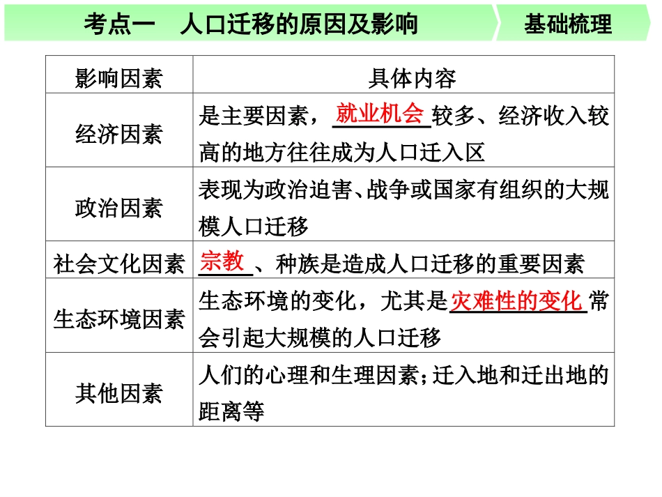 必修二第一章第2讲人口的迁移_第2页