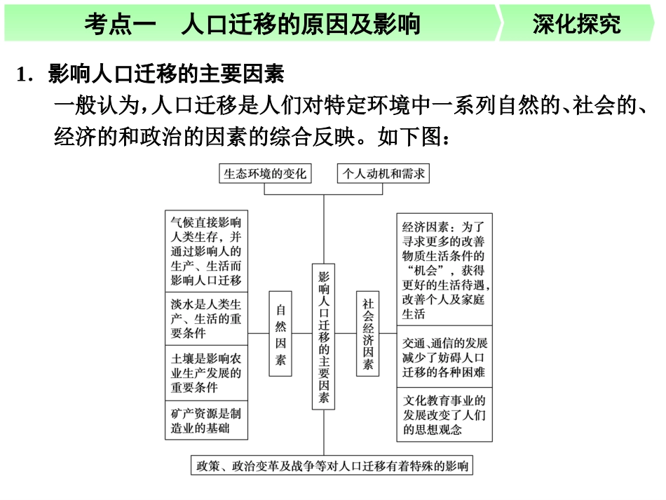 必修二第一章第2讲人口的迁移_第3页