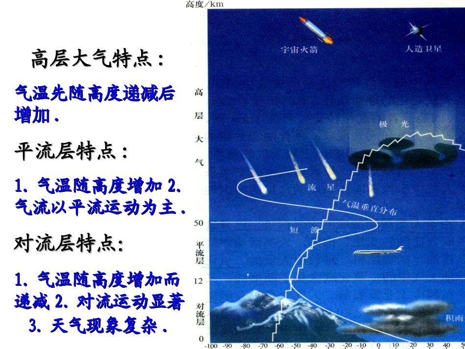 高一地理必修1_第二章_大气环境(一)对流层大气的受热过程__第2页