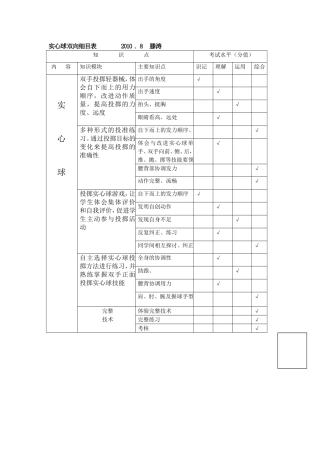 实心球双向细目表