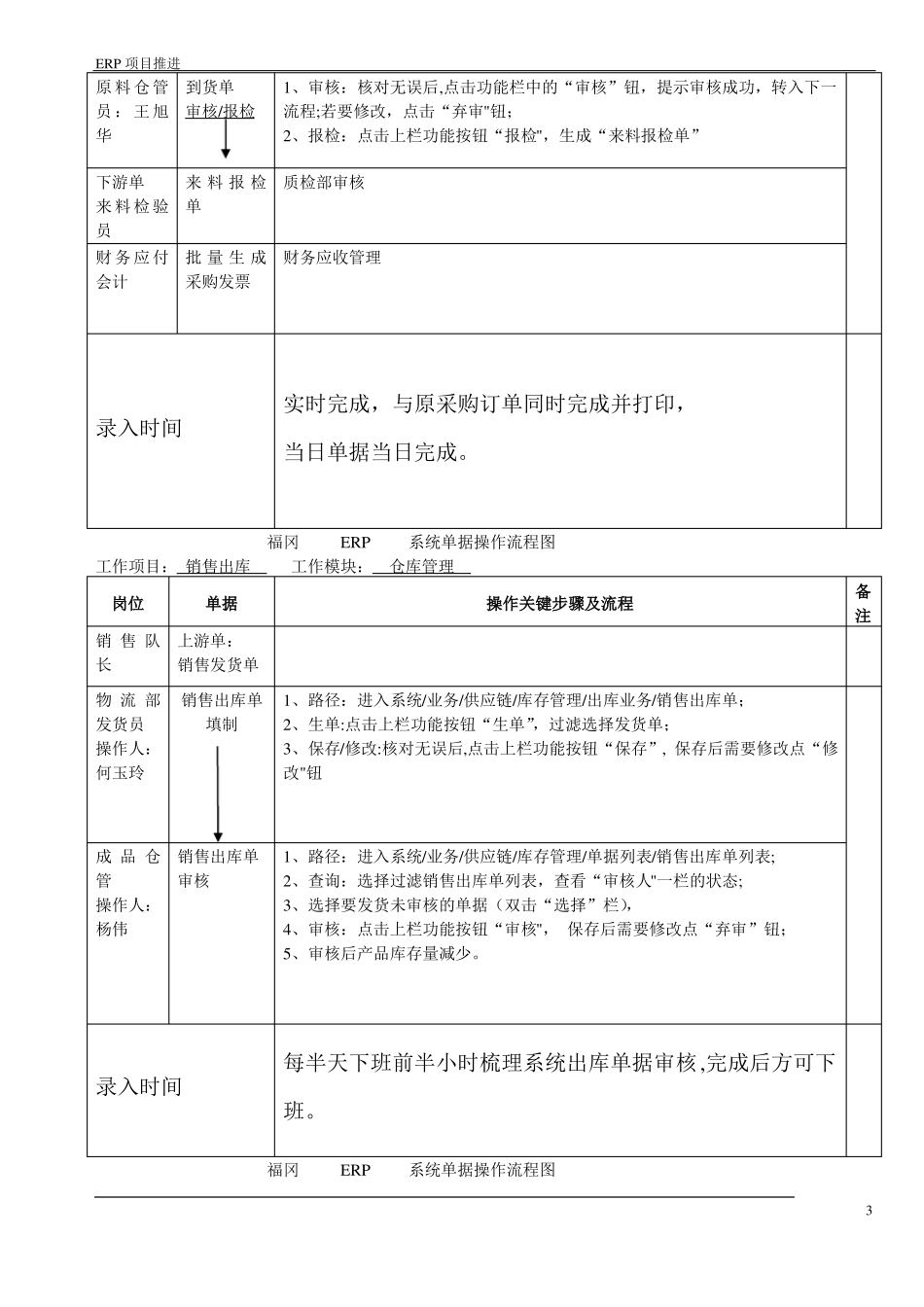ERP系统单据流程图_第3页