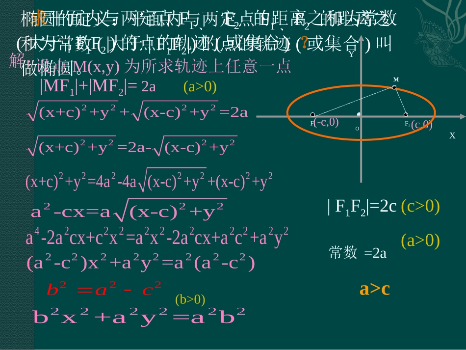 选修1-1：211《椭圆的定义和标准方程》课件_第3页