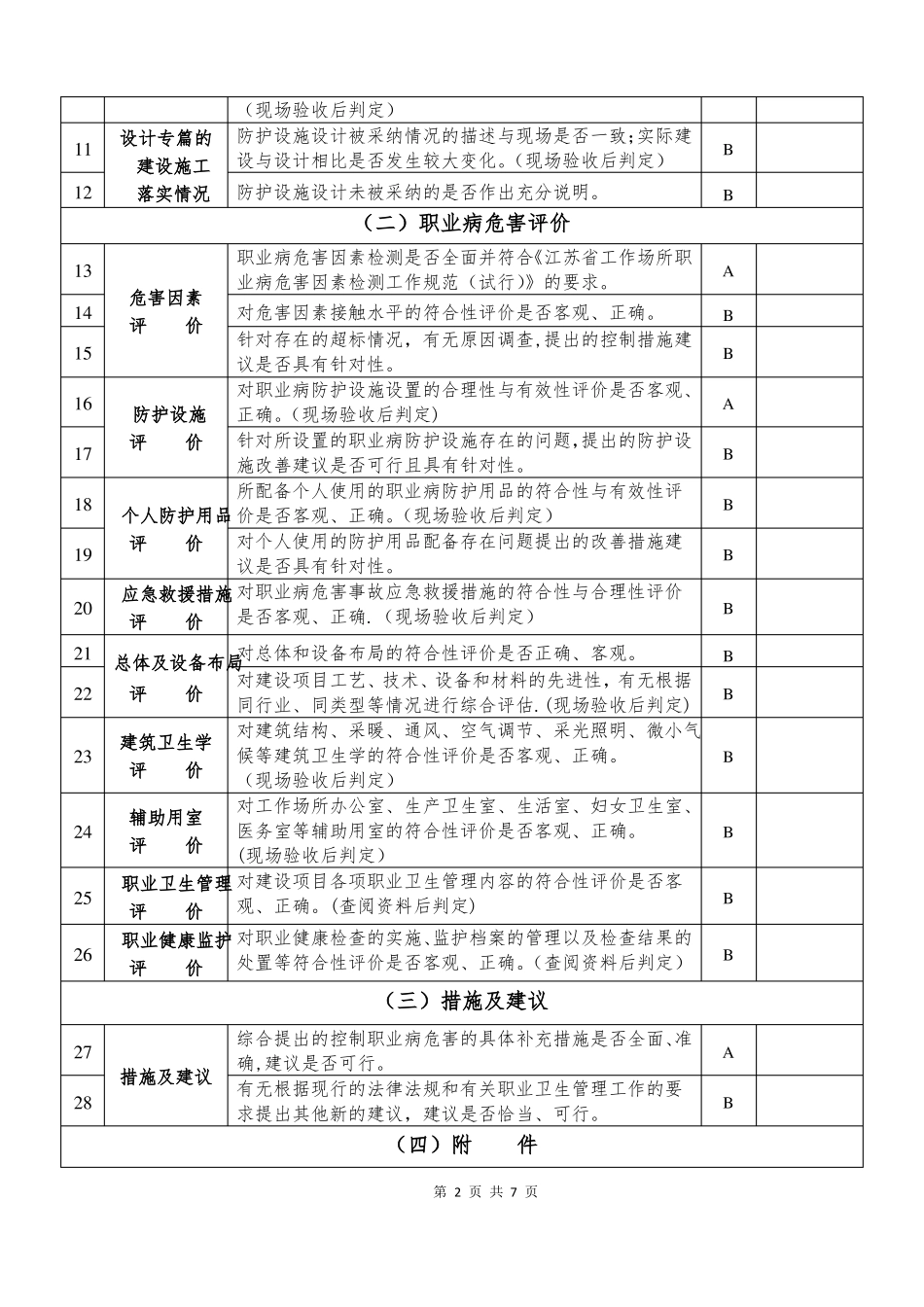 建设项目职业病危害控制效果评价报告_第2页