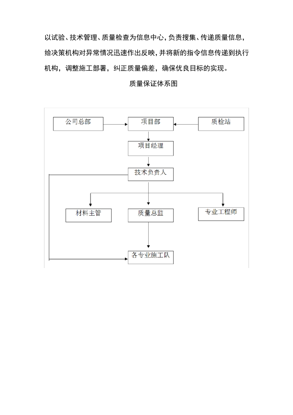 质量保证体系及措施计划_第3页