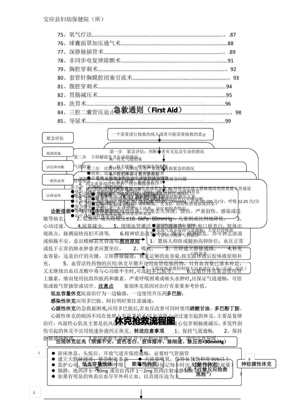 临床各科急救流程图最新07073_第3页