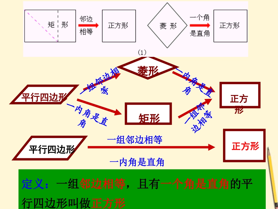 正方形的性质_第3页
