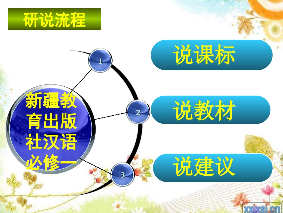 高中汉语必修一知识树_第2页