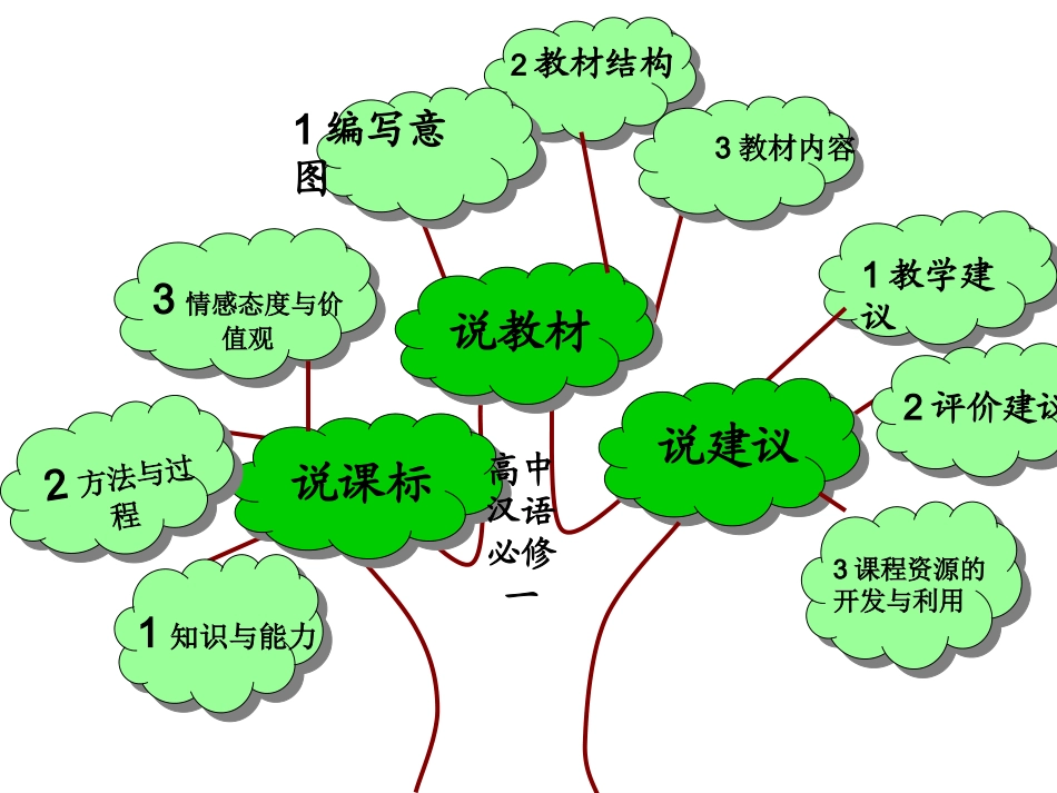 高中汉语必修一知识树_第3页