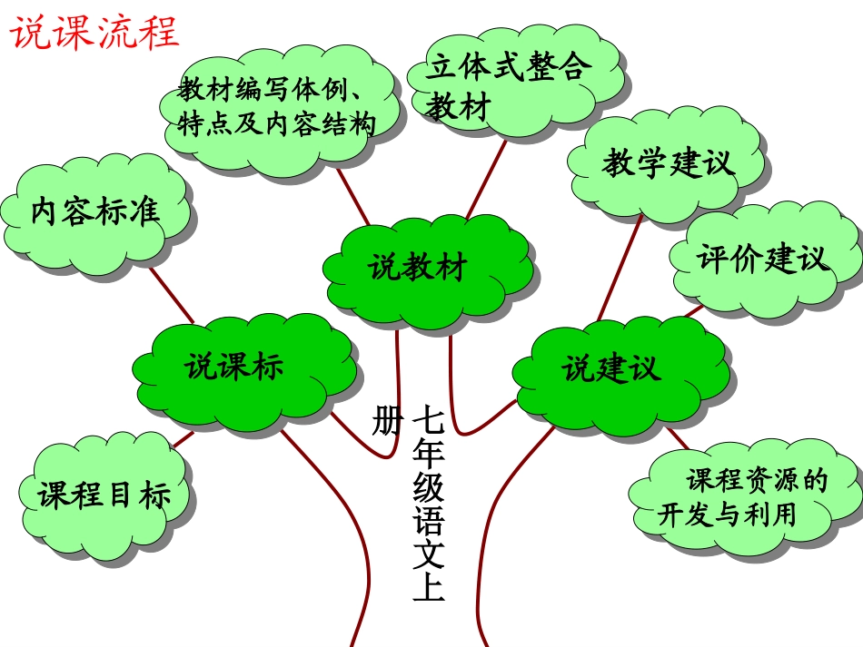 绘制知识树把握新教材_第3页