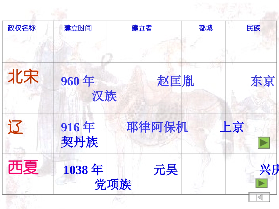 北宋与辽，西夏并立_第3页