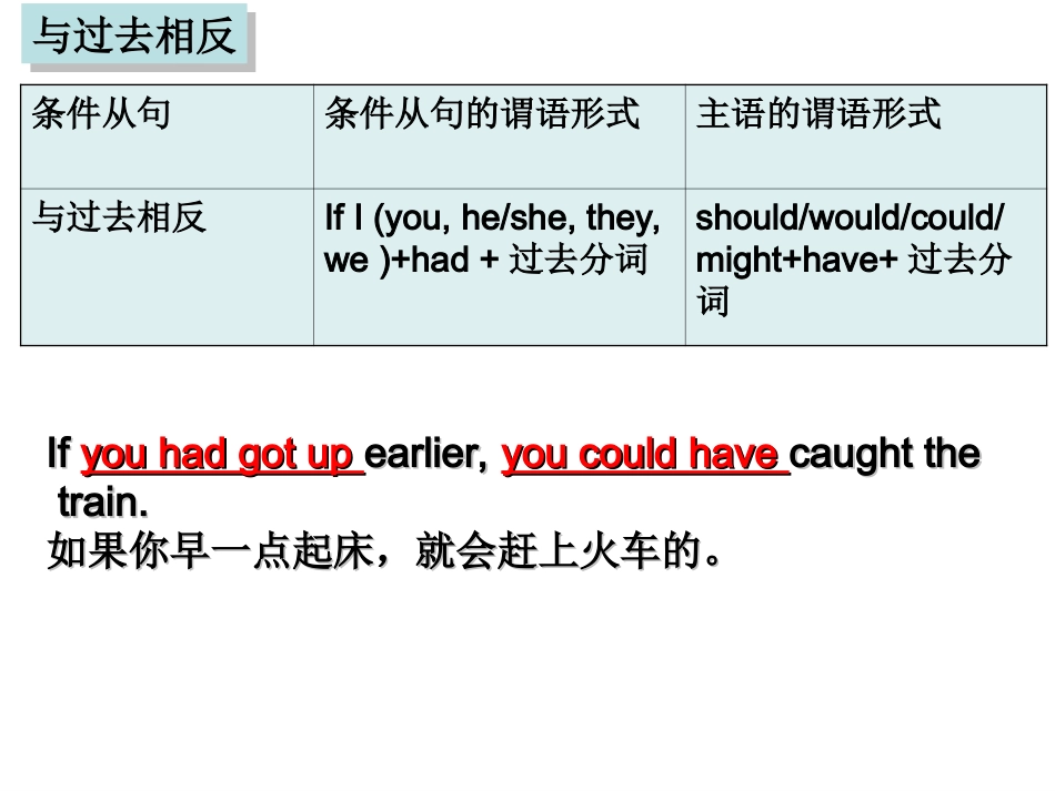 人教版高二英语虚拟语气课件_第3页