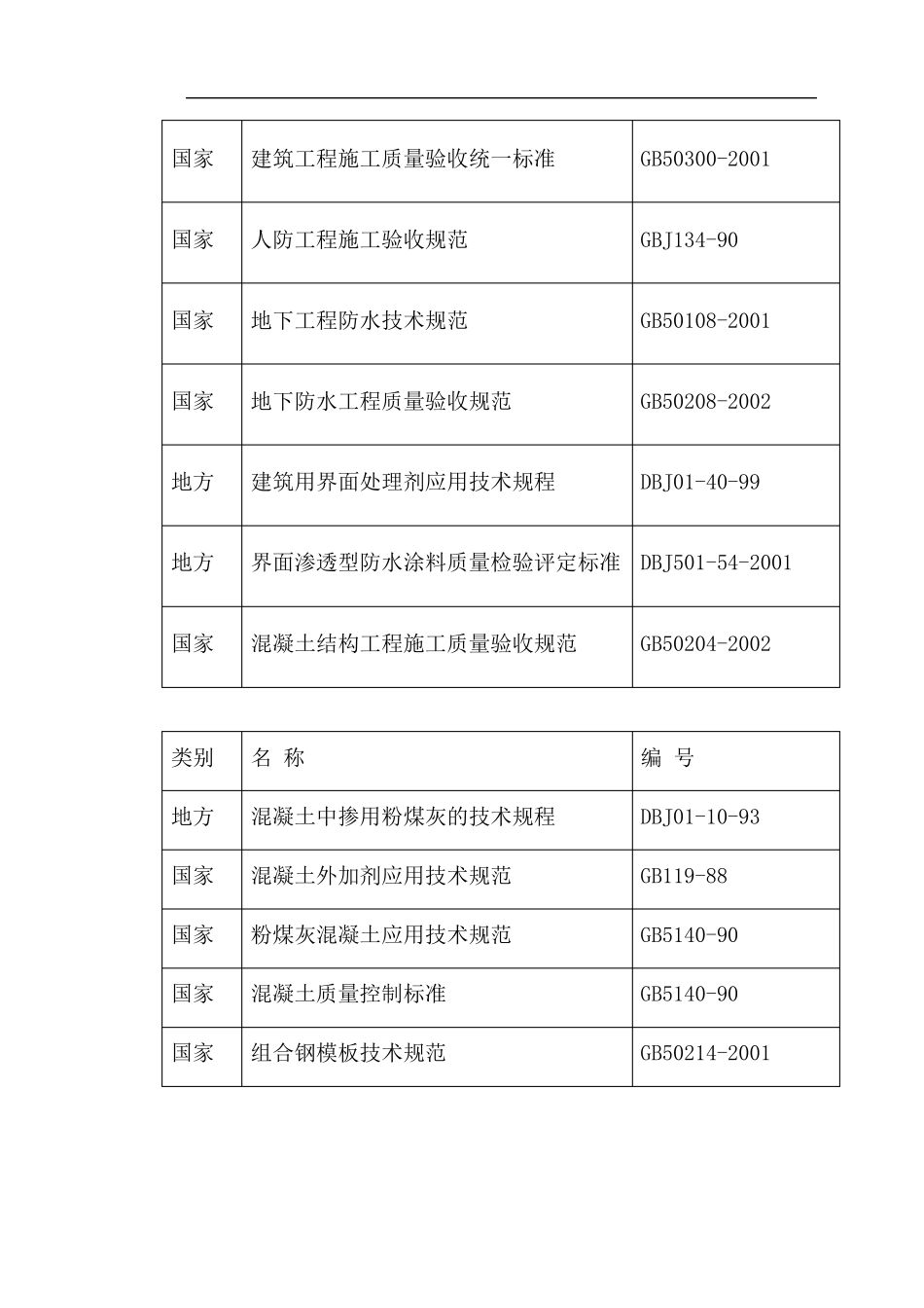 技术标编制依据_第2页