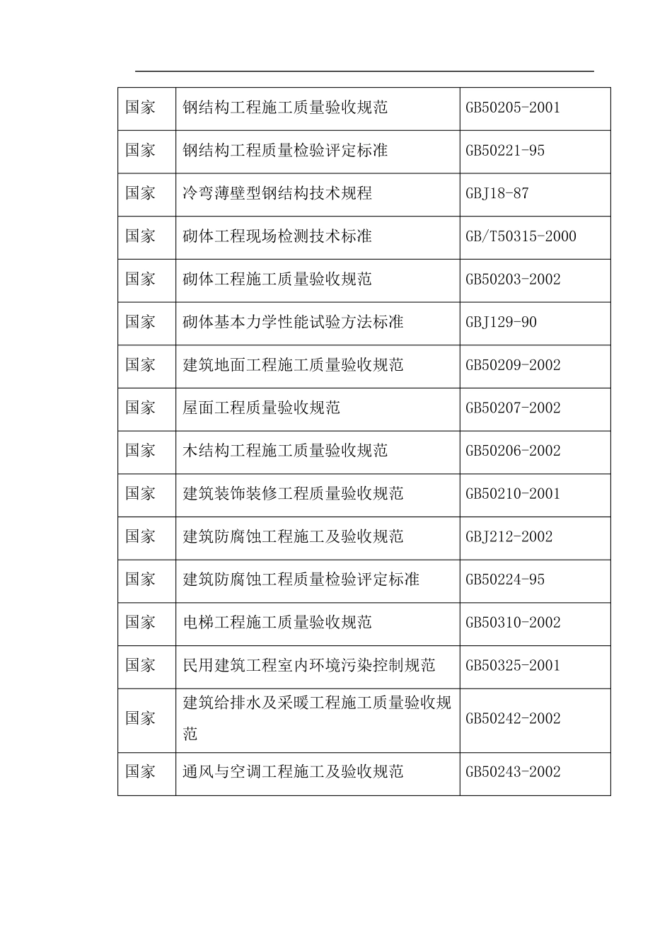技术标编制依据_第3页