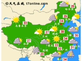 天气与气候课件